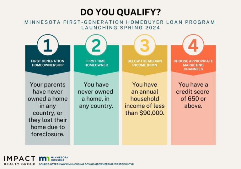 First Generation Homebuyer Loan Program Qualifications